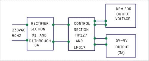 Block diagram