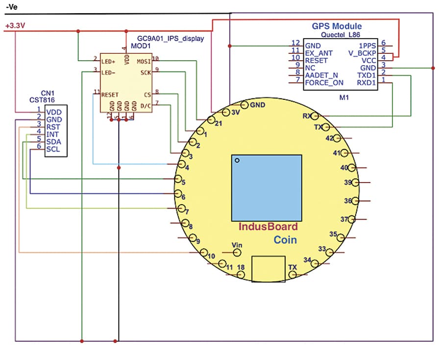 IoT based Speedometer Code