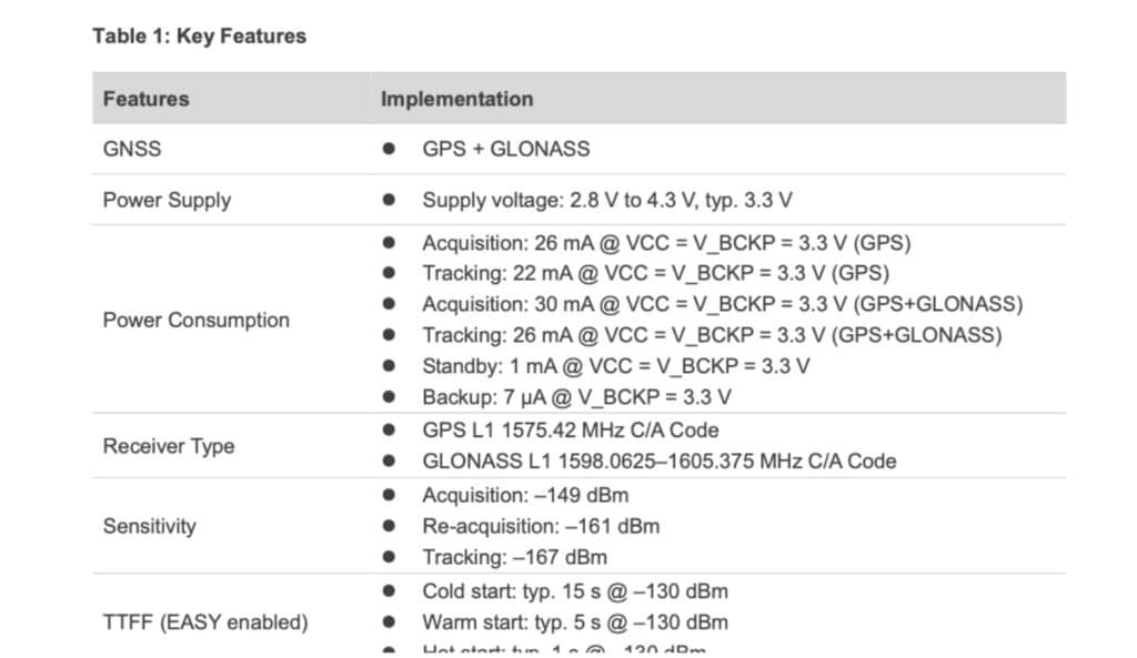 L86 GPS module Features