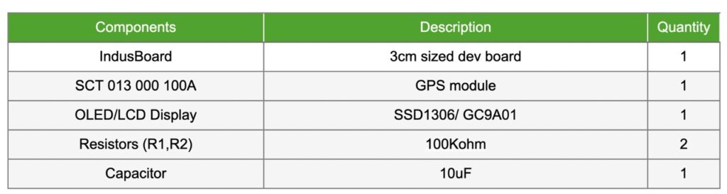 List of Components for Energy Meter